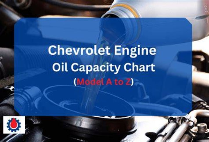 2015 Chevrolet Tahoe Oil Capacity: A Comprehensive Guide