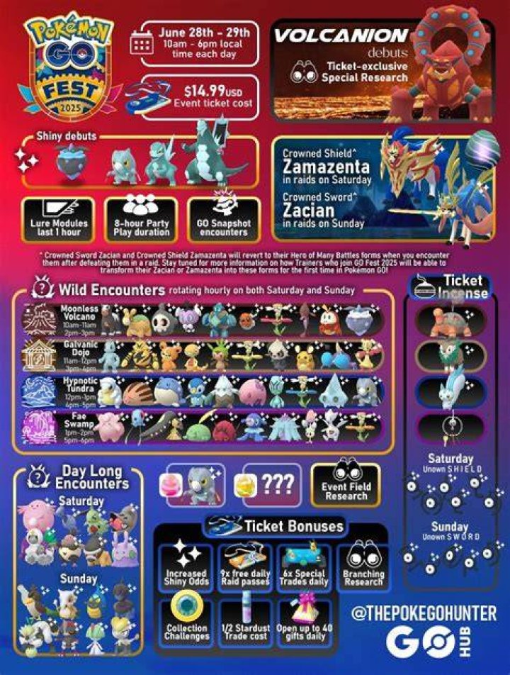 2023 Pokmon GO Fest Research Tasks: A Comprehensive Guide