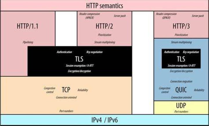 3 Essential Pillars: A Comprehensive Guide To Types And Applications