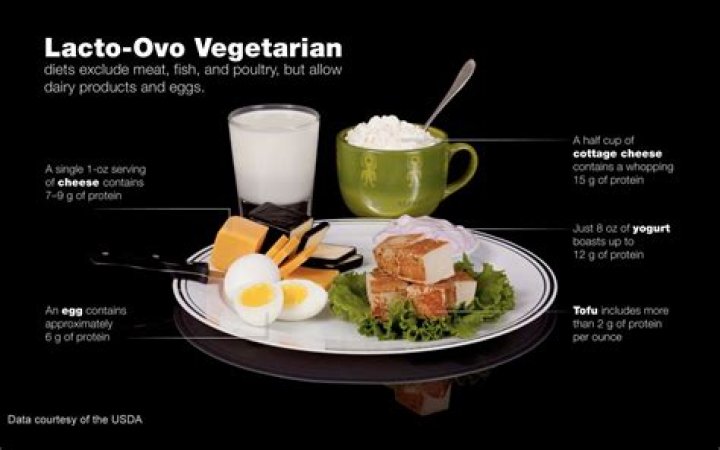 4 Foods Lacto-Ovo Vegetarians Would Never Eat