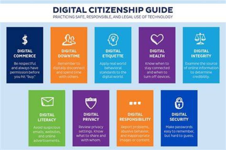 5 Essential Tips For Digital Citizenship: Be A Responsible Online Presence