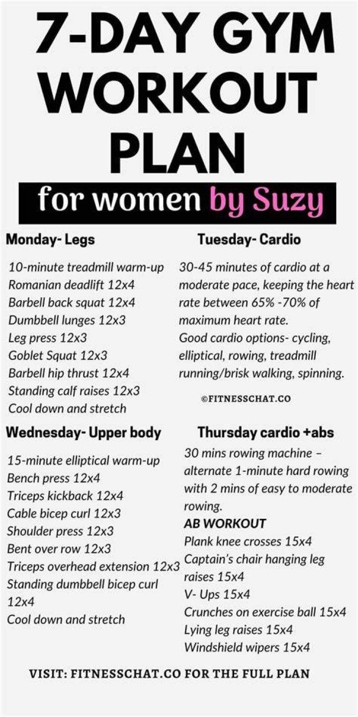 5 Proven Ways For Women To Lose Weight Effectively And Safely