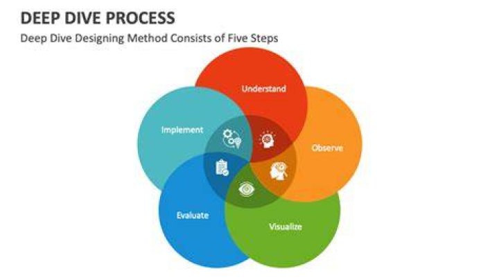 A Deep Dive Into Wealth And Strategy
