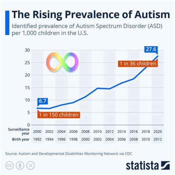 A Dive Into Dani Love's Journey On The Autism Spectrum: Age And Beyond