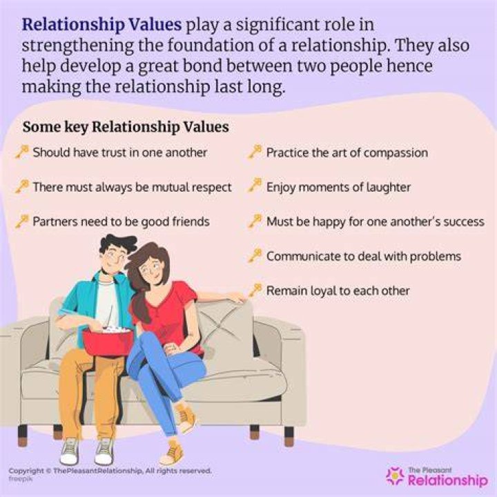A Guide To Their Relationship