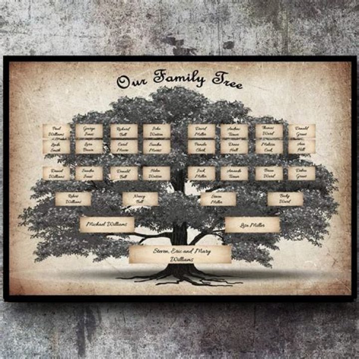 A Guide To Thomas Weatherall's Ancestry And Family Lineage
