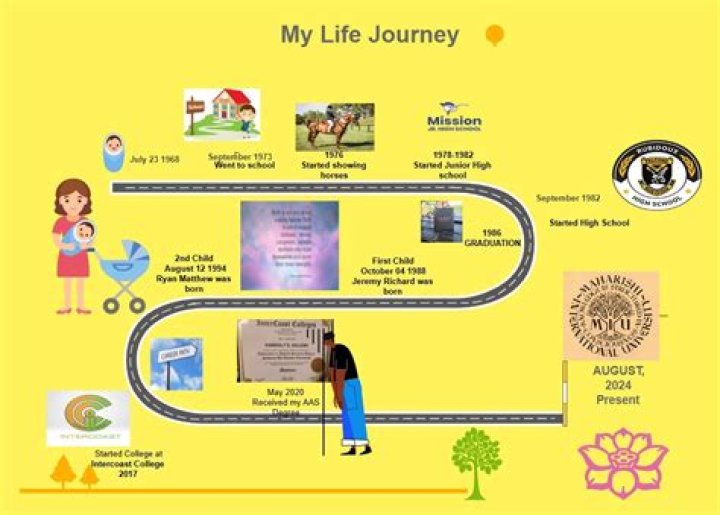 A Journey Of Identity, Family, And Journalistic Excellence