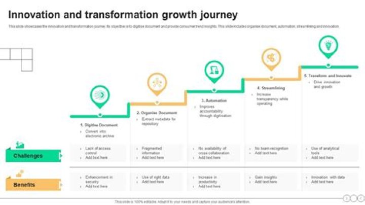 A Journey Of Impact And Innovation