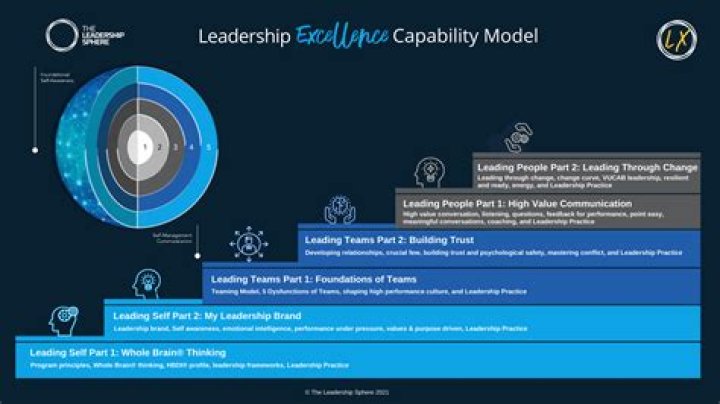 A Journey Of Leadership And Michigan's Prosperity