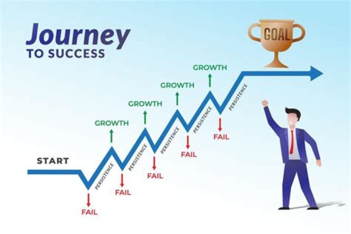 A Journey Of Success And Giving