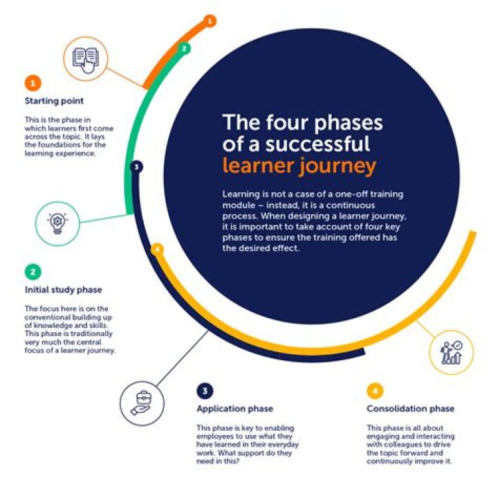 A Journey Of Success And Strategies