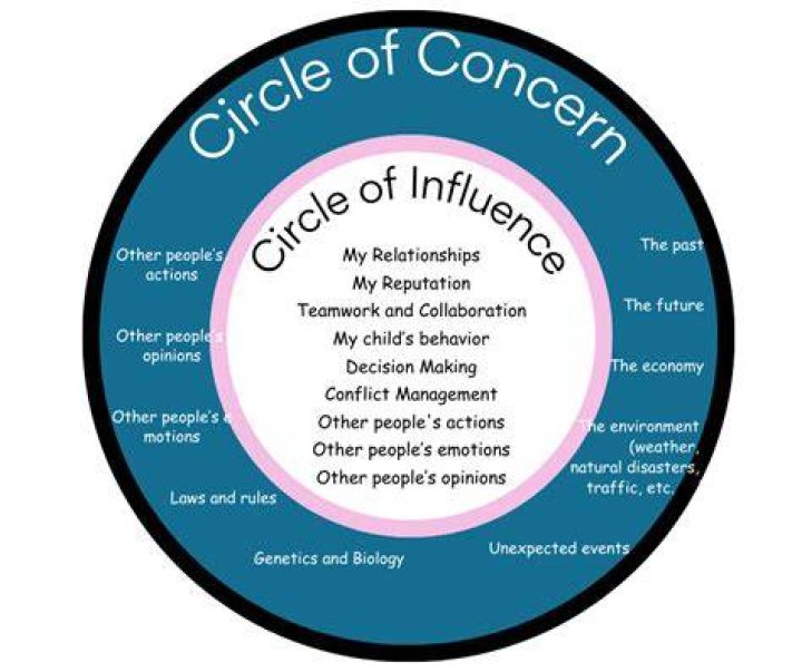 A Journey Of Support, Influence, And Shared Purpose