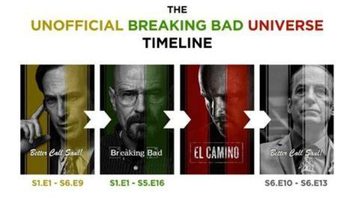 Aaron Paul's Height: Unveiling The True Stature Of The Breaking Bad Star