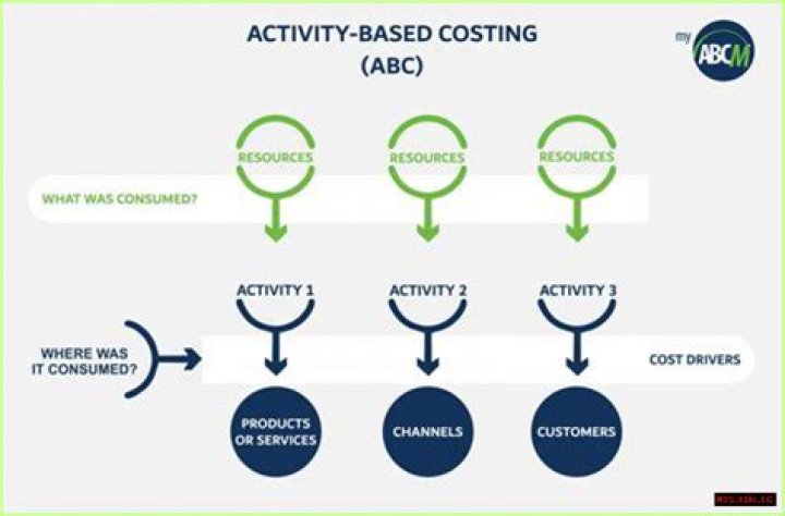 Activity-Based Costing In Healthcare: A Comprehensive Guide