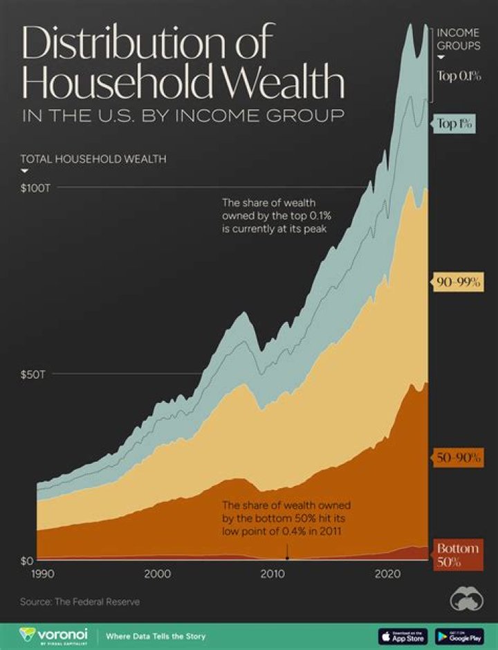 Age, Family, Wealth, And More