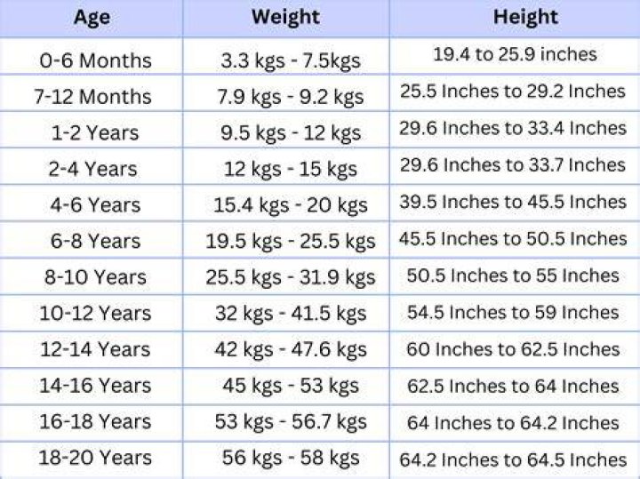Age, Height, Weight, Husband, And Children Revealed