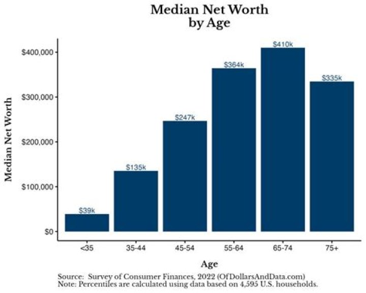 Age, Net Worth, And Beyond