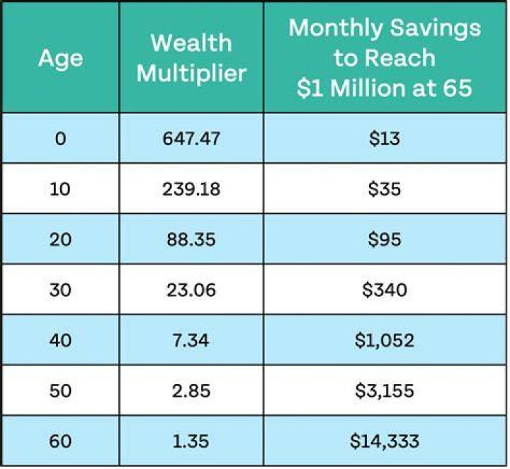 Age, Wealth, Love, And More!