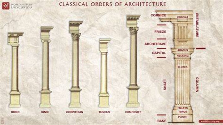 An Extensive Guide To The Diverse Types Of Architectural Pillars