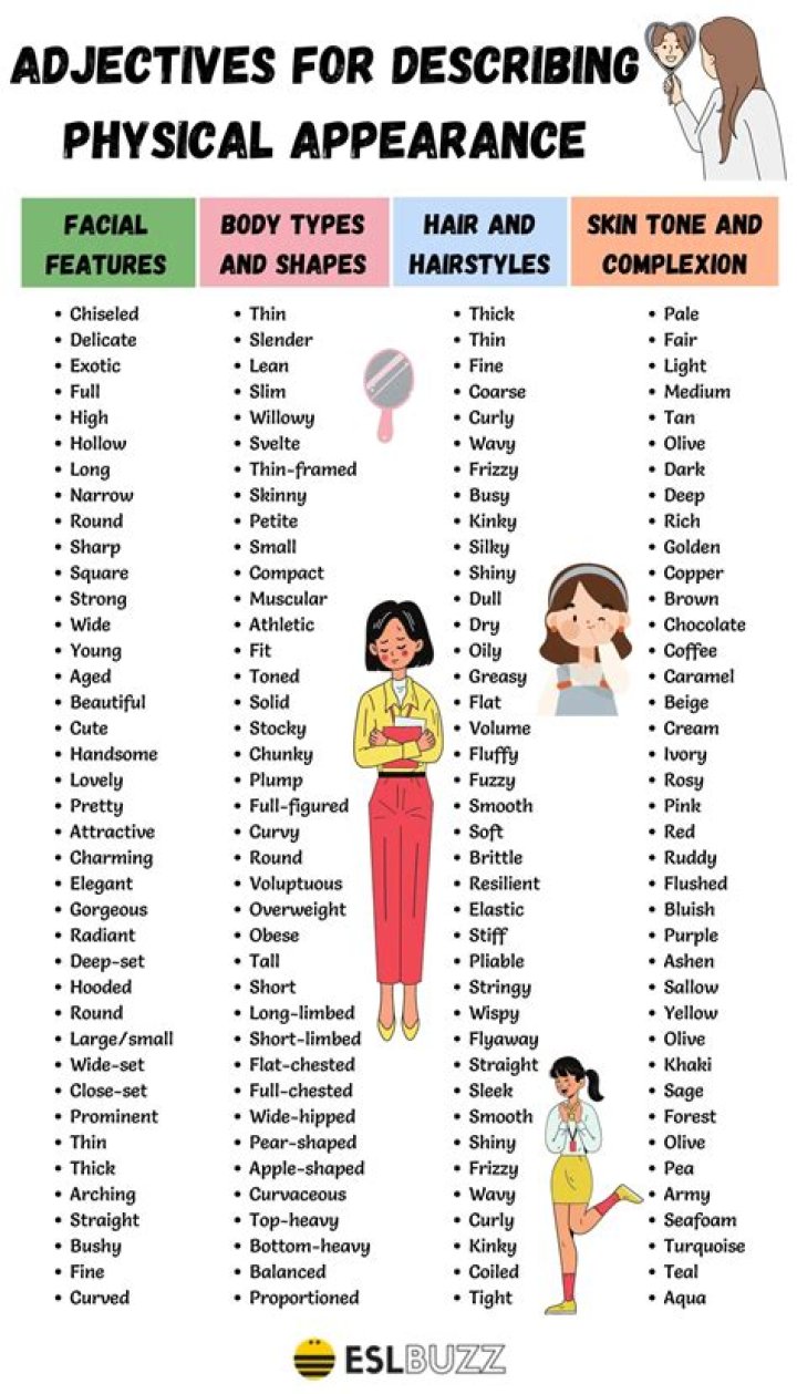 An Insightful Guide To His Physical Attributes