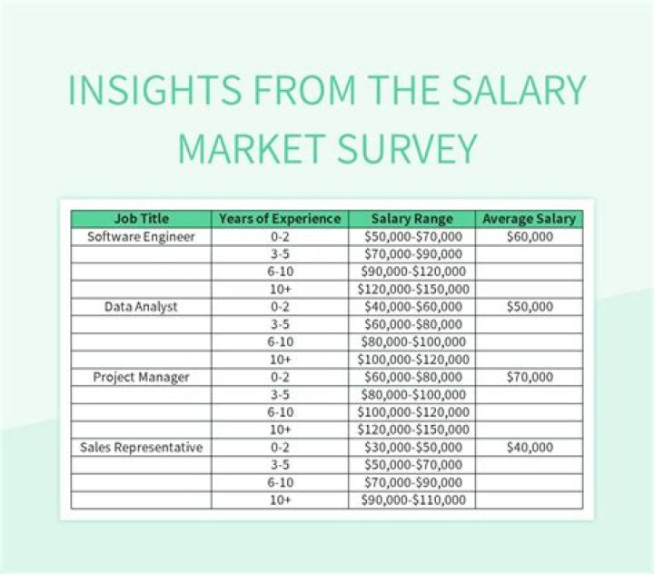 Arthur Smith Salary: Insights Into His Earnings