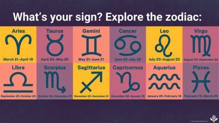 August Zodiac Sign: Unveil Your Celestial Identity