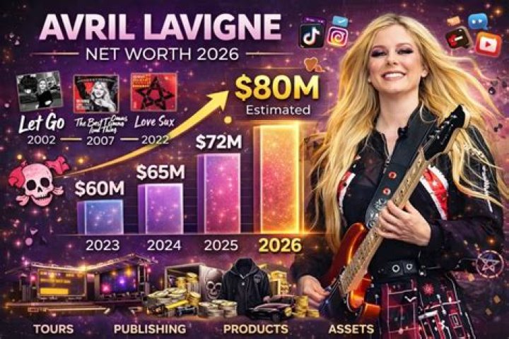 Avril Lavigne's Net Worth: A Comprehensive Overview