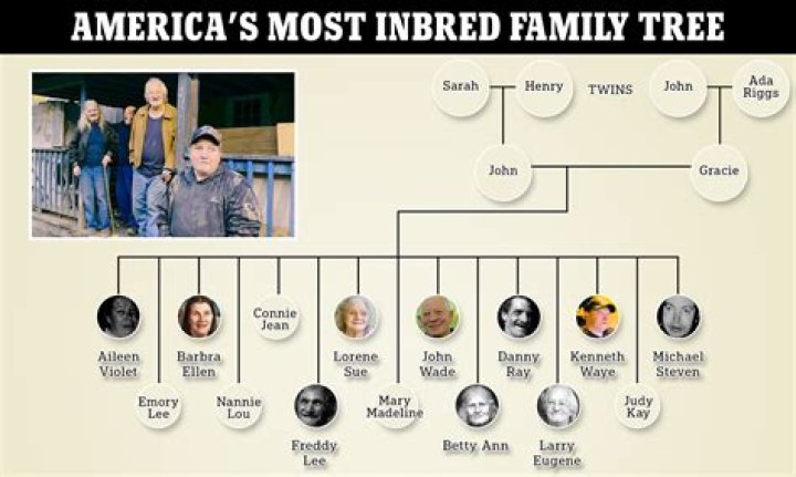 Behind The Star's Family Tree