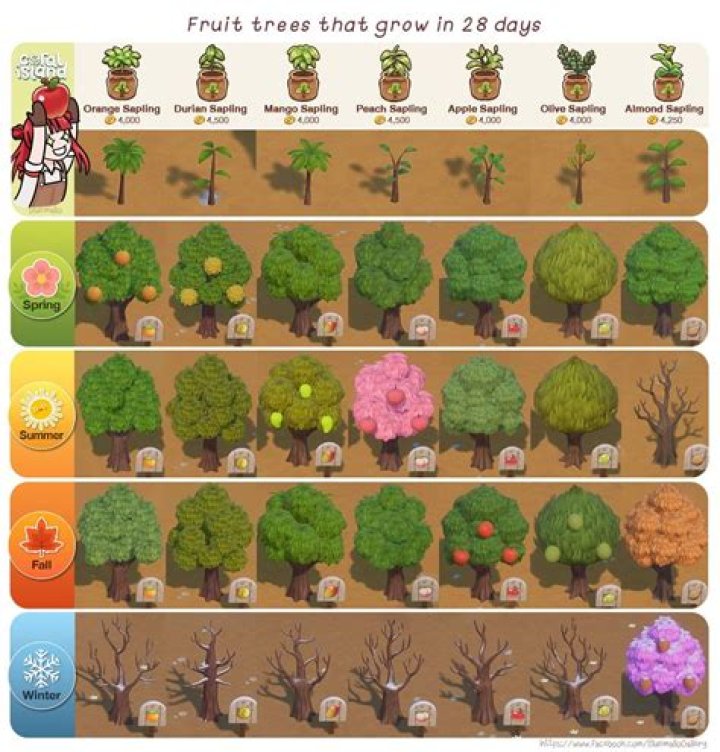 Best Tree Saplings OSRS: Grow Your Forest To Greatness