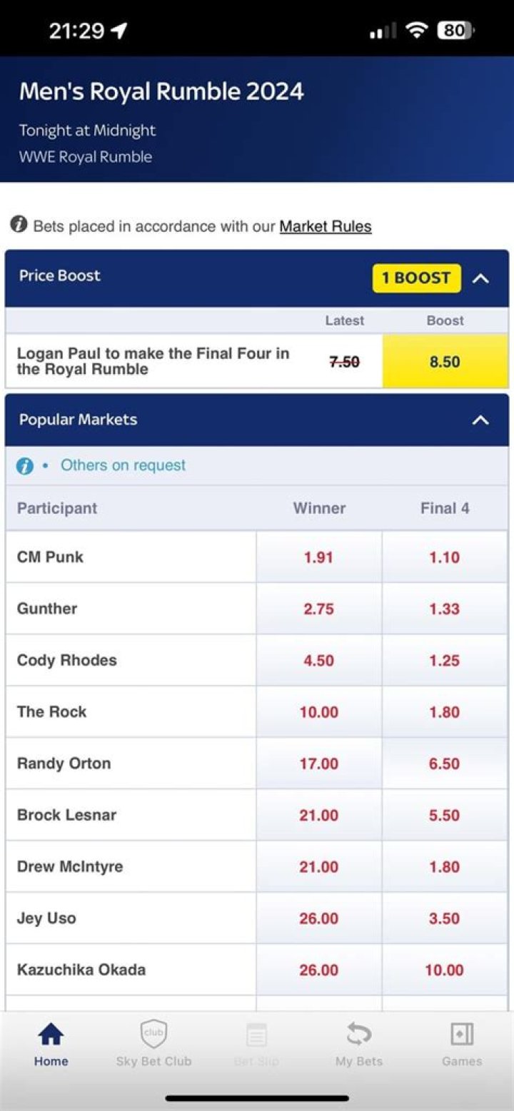 Bet Now: Royal Rumble 2024 Betting Odds And Predictions