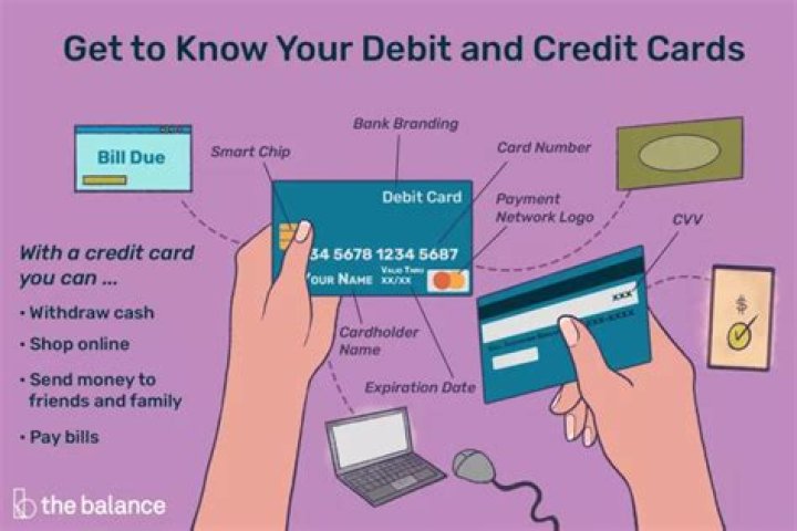 Block TD Debit Card: A Comprehensive Guide To Protection