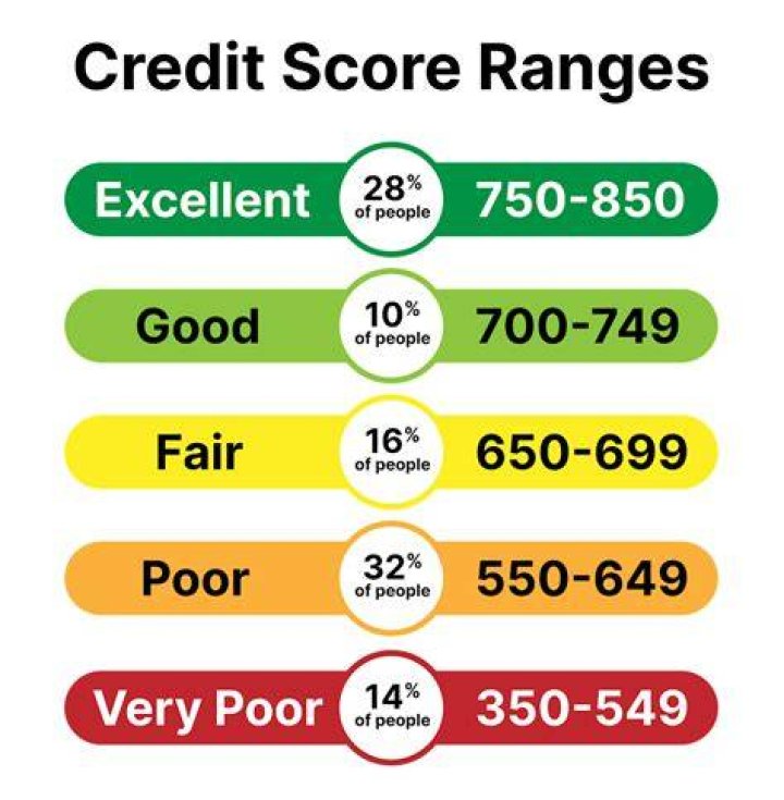 Bobby Lee's Credit Score: Unveiling The Financial Journey Of A Comedy Icon