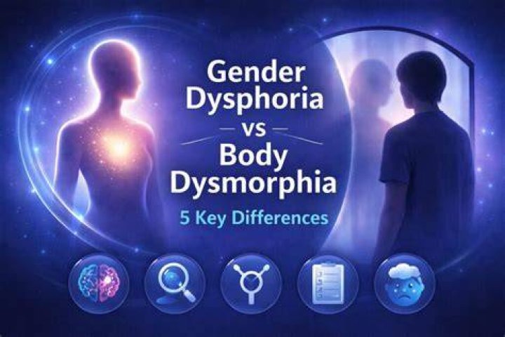 Body Dysphoria Test: Assess Your Gender Dysphoria Symptoms