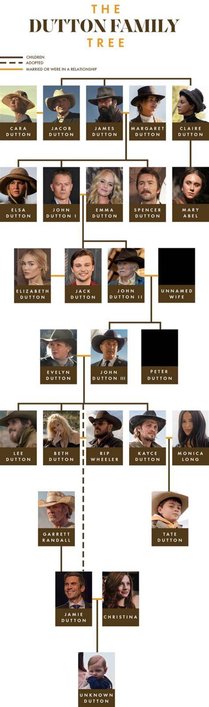 Breaking Down The Family Tree