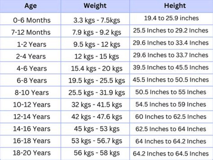 Bronson Reed: A Physical Profile Of Height And Weight