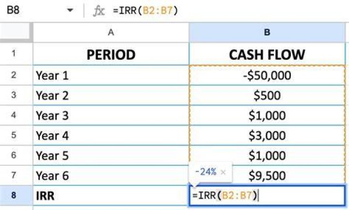 Calculate IRR: Essential Formula Calculator For Investment Analysis