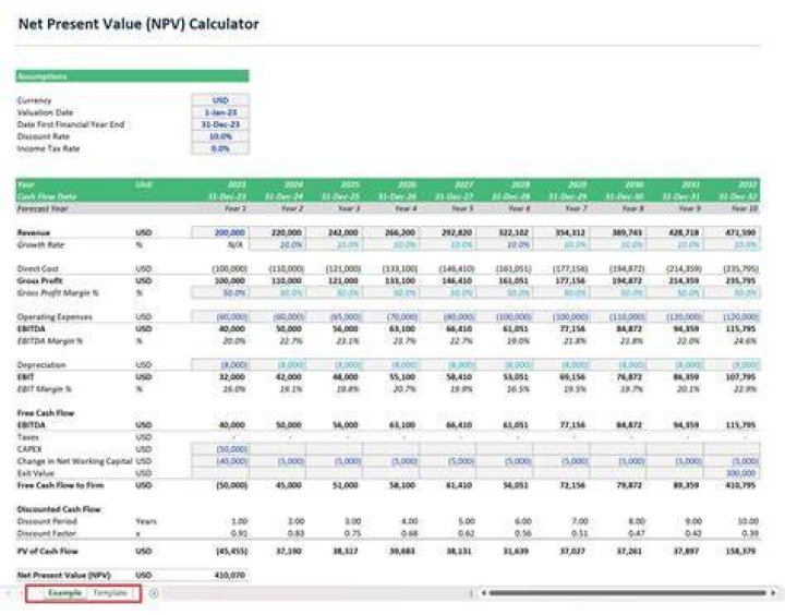 Calculate IRR Using A Financial Calculator: A Comprehensive Guide