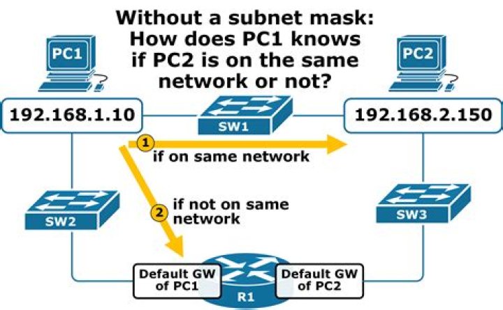 Calculate Your Subnet Mask: A Comprehensive Guide For Network Professionals