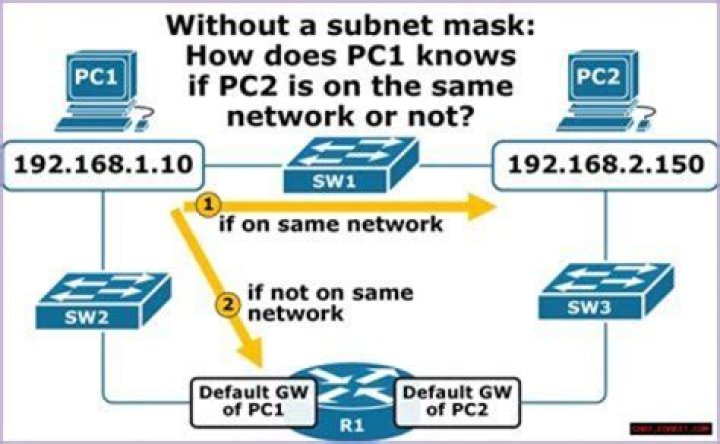 Calculate Your Subnet Mask Easily - The Ultimate Guide