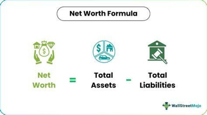 Calculating Max Martini's Net Worth: Is He A Hollywood Millionaire?
