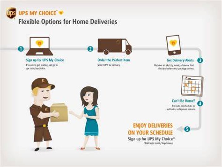 Cancel UPS My Choice: A Simple Guide To End Your Subscription