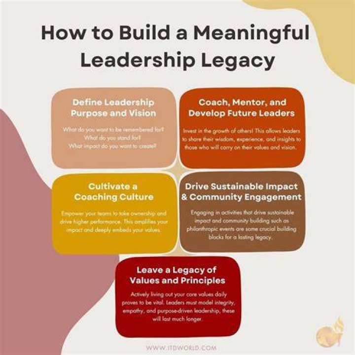 Carl Helou: A Legacy Of Leadership And Diplomacy