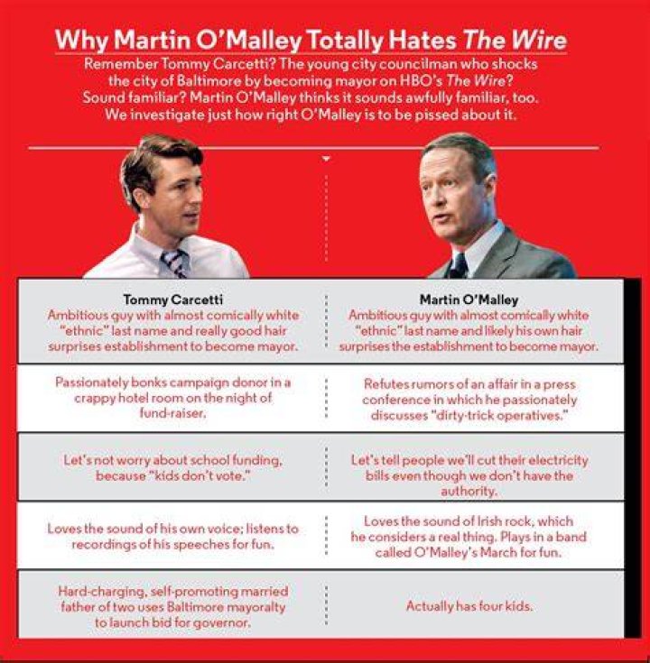 Catherine Donnelly: The Inspiring Wife Of Presidential Candidate Martin O'Malley