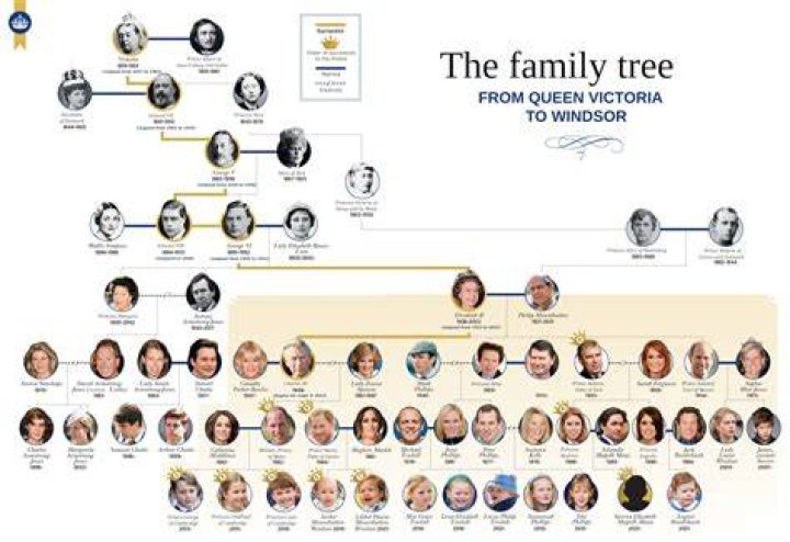 Christian Carmichael's Family Lineage: Exploring His Ancestry