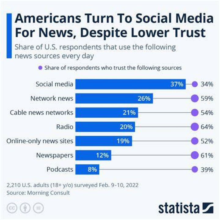CNN's Robin Meade: A Trusted Source For News And Information