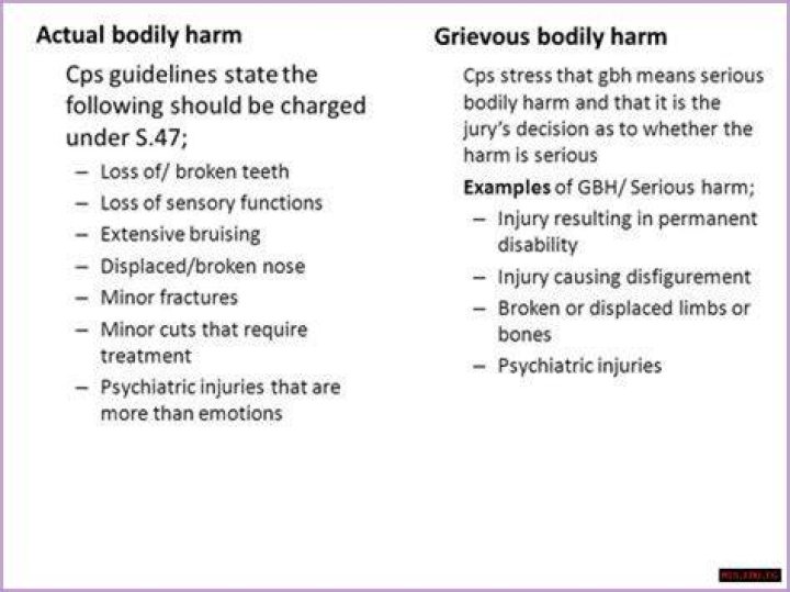 Complete Guide To ABH And GBH: Understanding Assault And Serious Harm