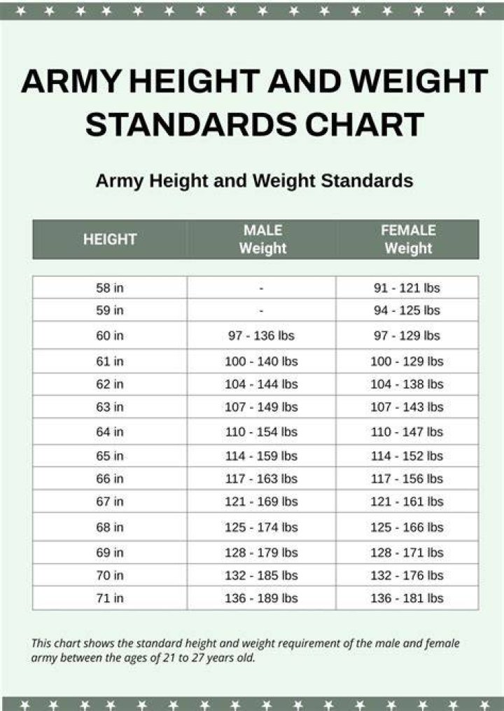 Complete Guide To Yamal's Height And Weight