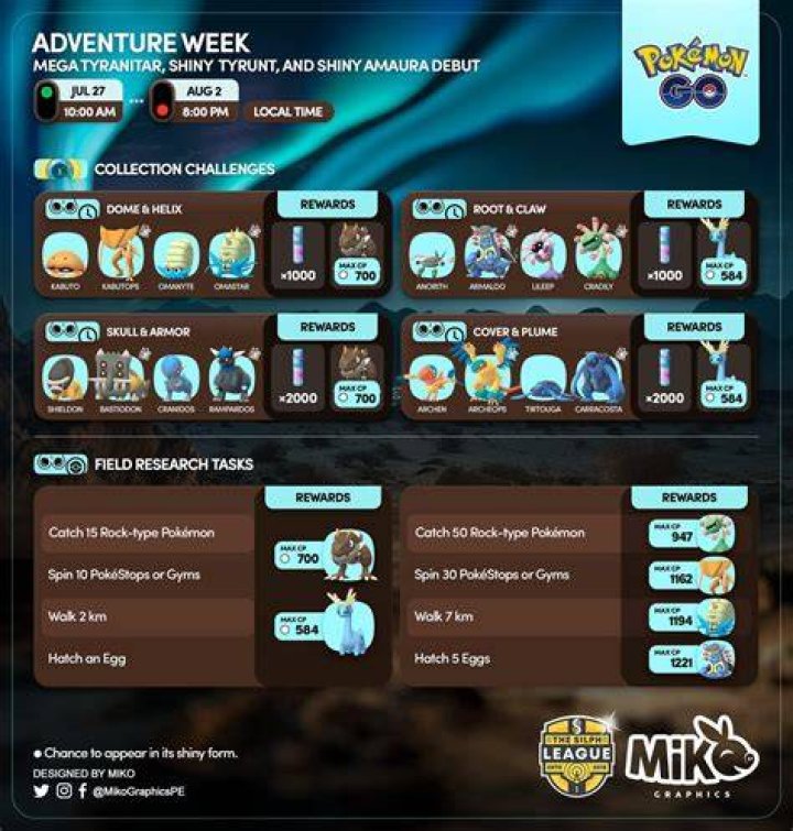 Complete Your Pokmon GO Adventure Week Collection Challenge!