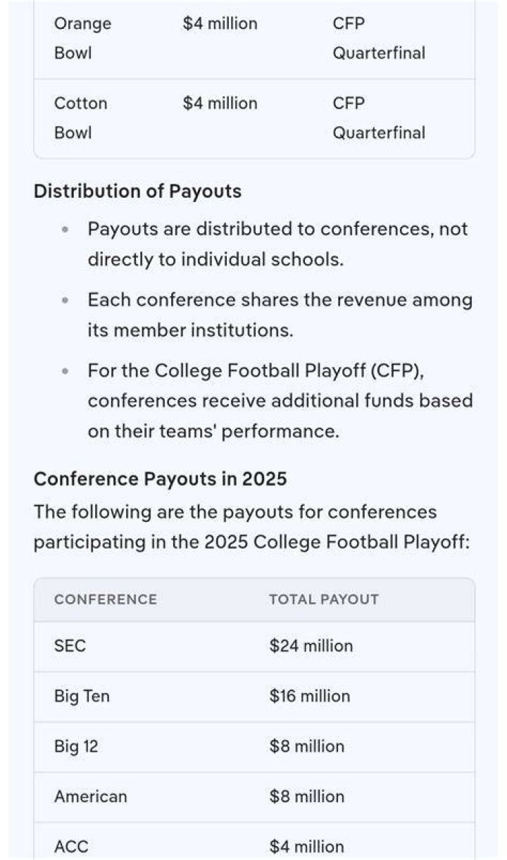 Comprehensive Guide: Football Bowl Payouts And Financial Impact