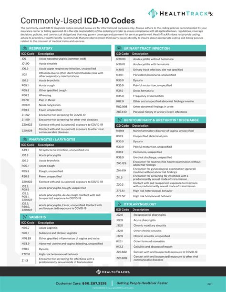 Comprehensive Guide To ETOH ICD-10 Codes For Healthcare Professionals